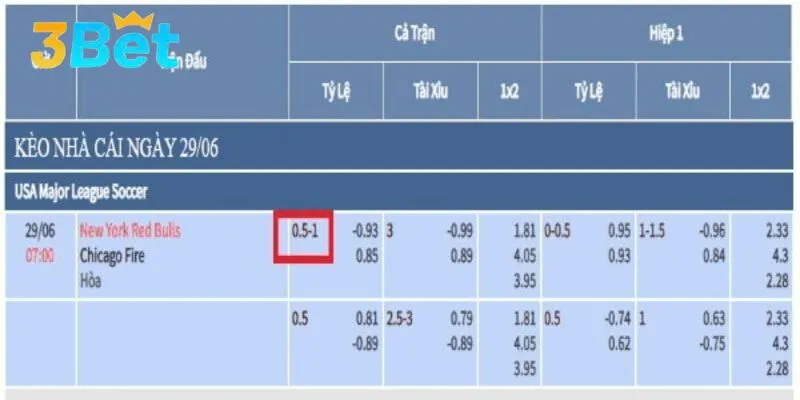 Nắm rõ kèo chấp 3/4 là gì